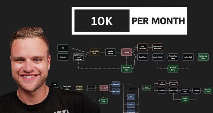 Matthew Larsen – 10k Per Month